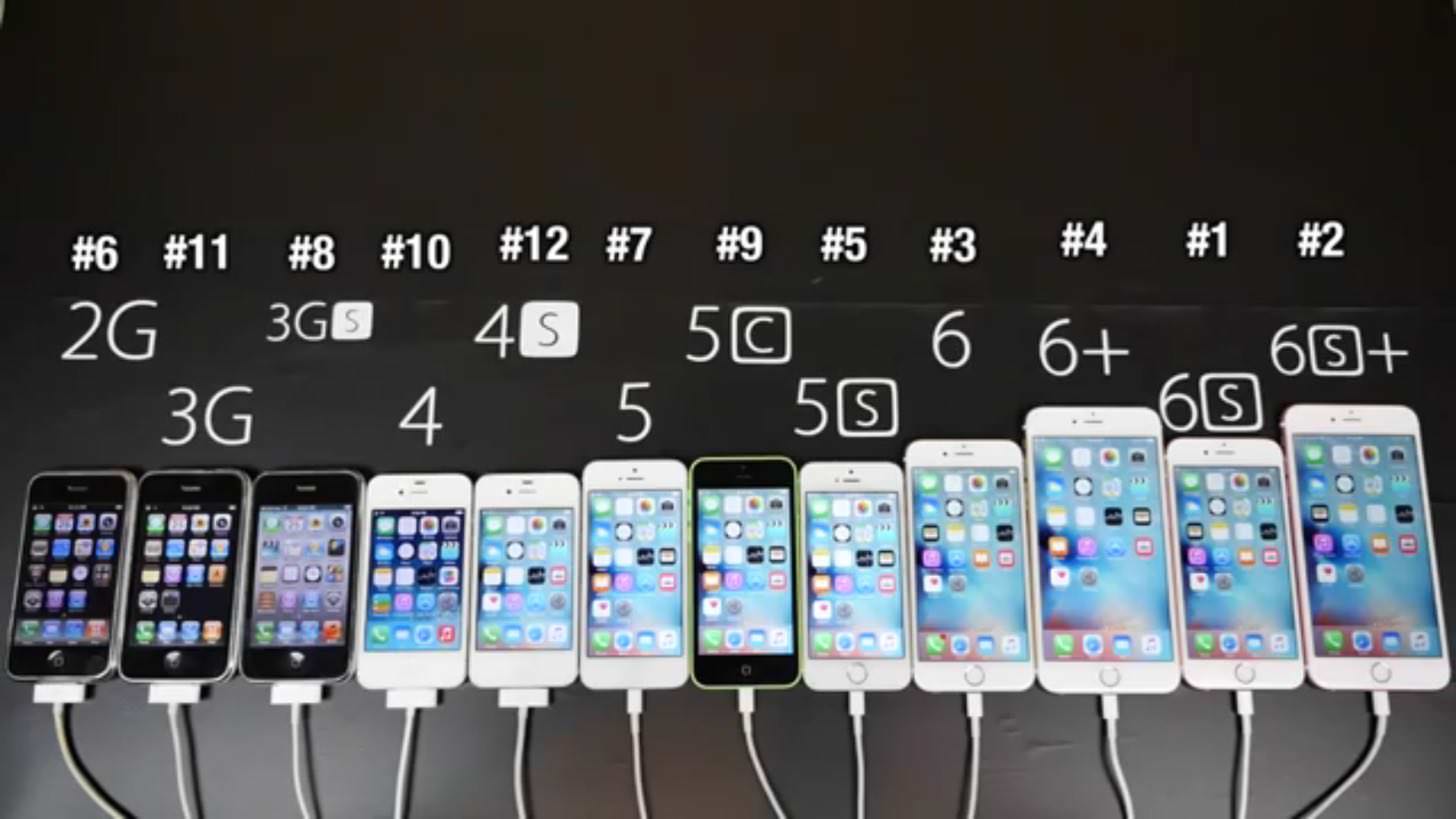 iPhone6sが一番速い結果に