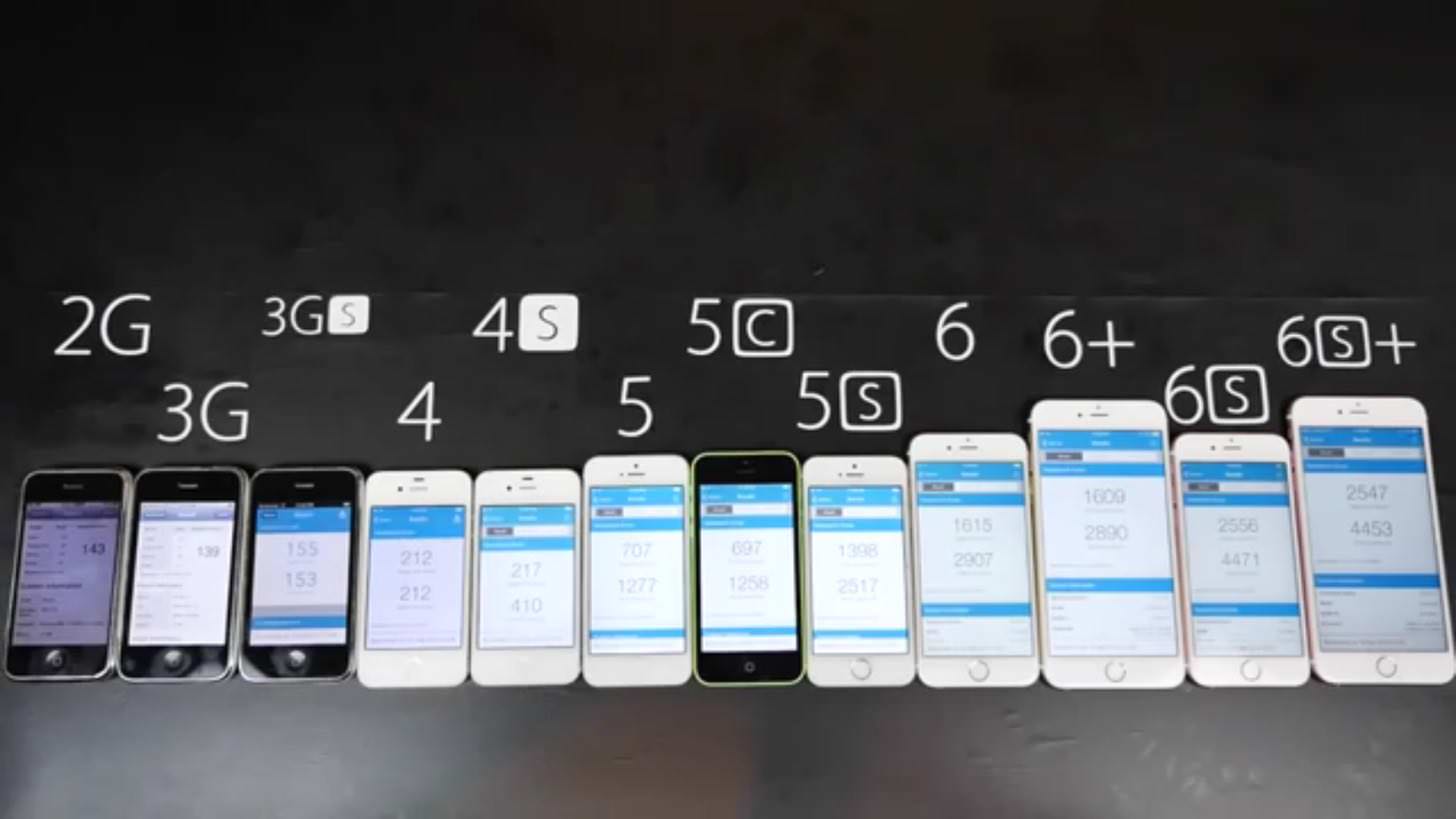 iPhone6sのチップパワー