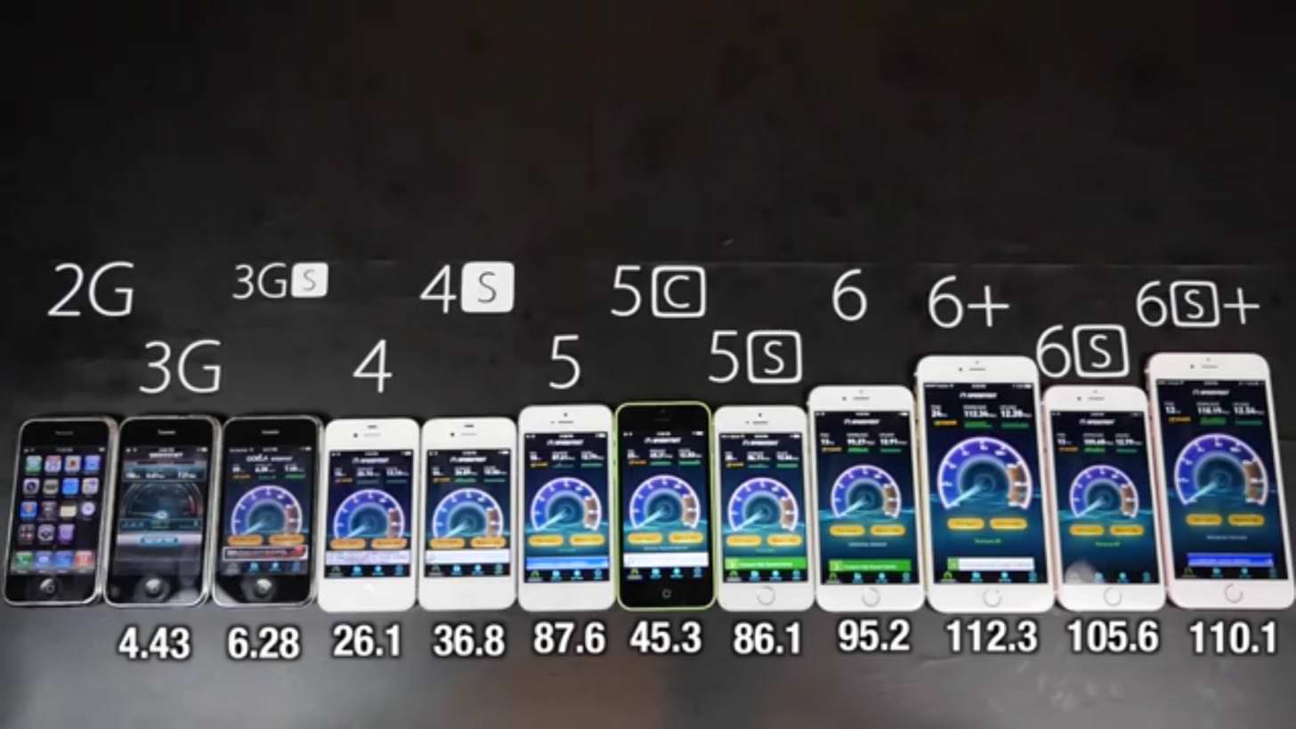 iPhone6sのWi-Fiスピード