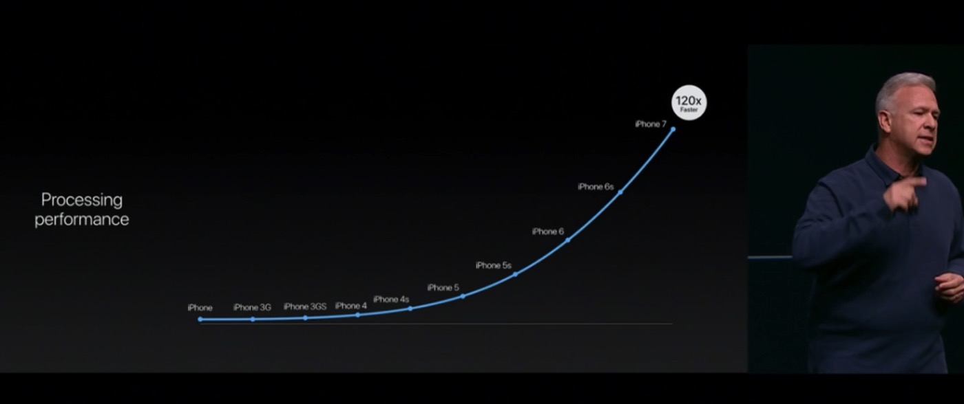 Announced iphone 7 a10 3