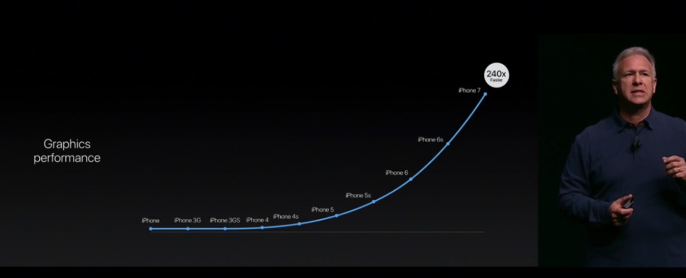 Announced iphone 7 a10 6