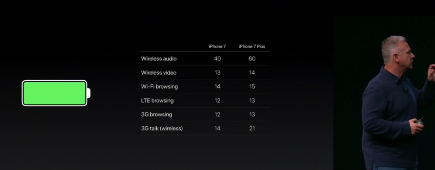 Announced iphone 7 battery2
