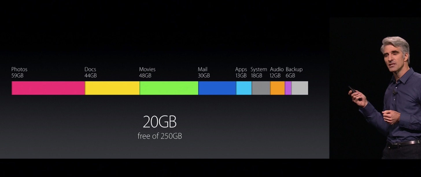 Announcement macos sierra13