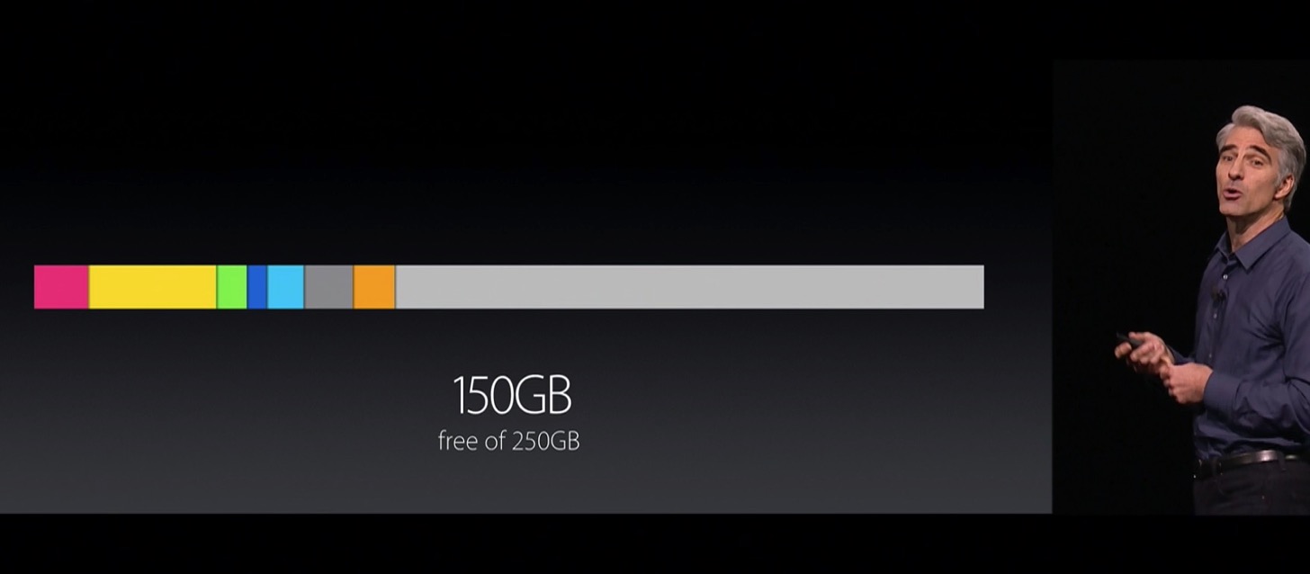 Announcement macos sierra14