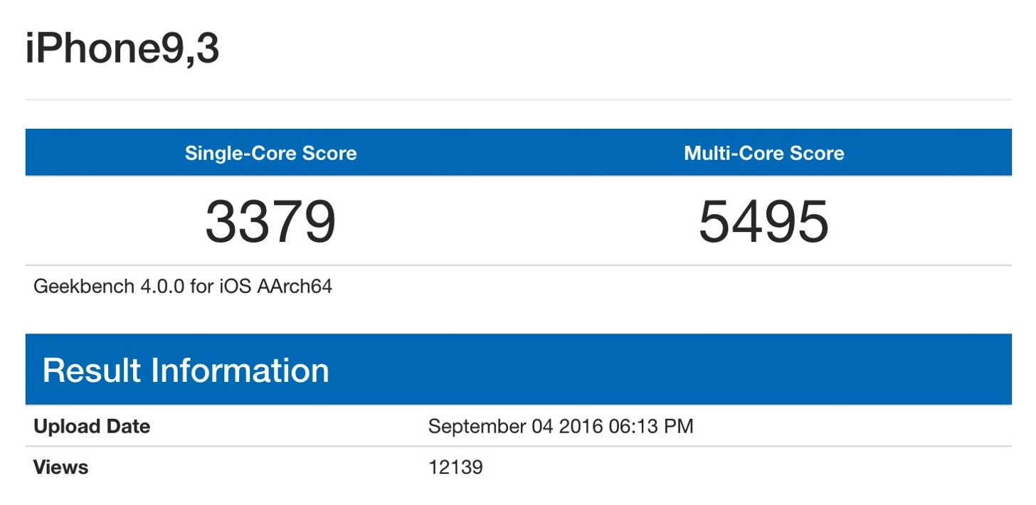 iPhone 7のベンチマークスコア