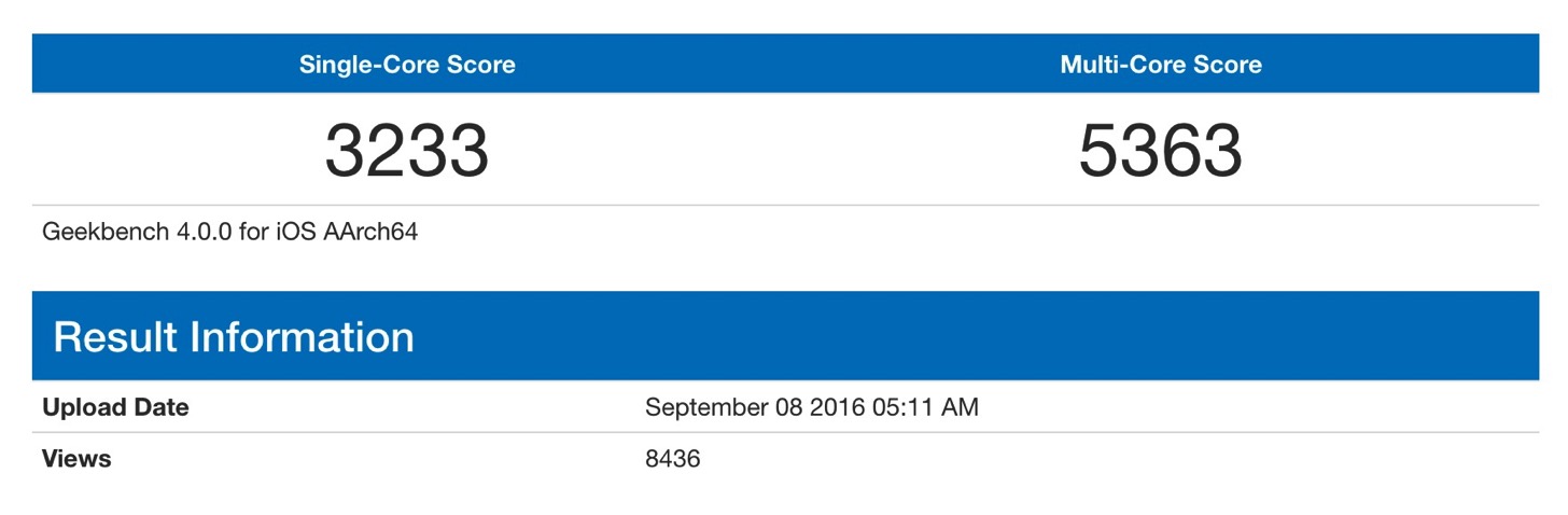 iPhone 7 Plusのベンチマークスコア