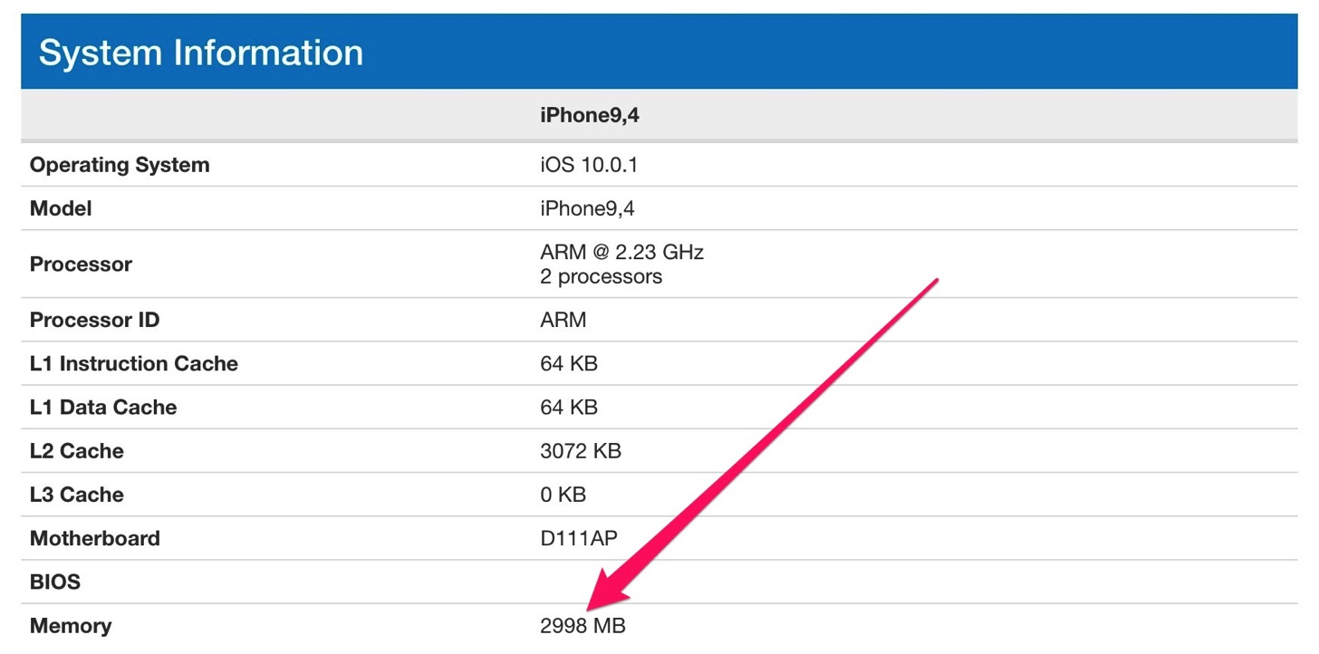 iPhone 7 Plusのメモリ