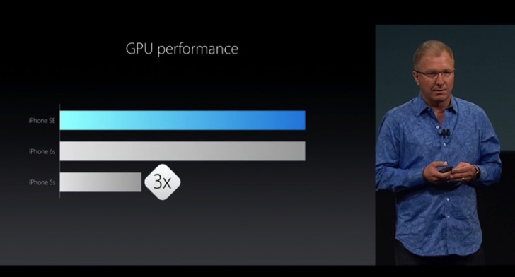 Released iphone se5
