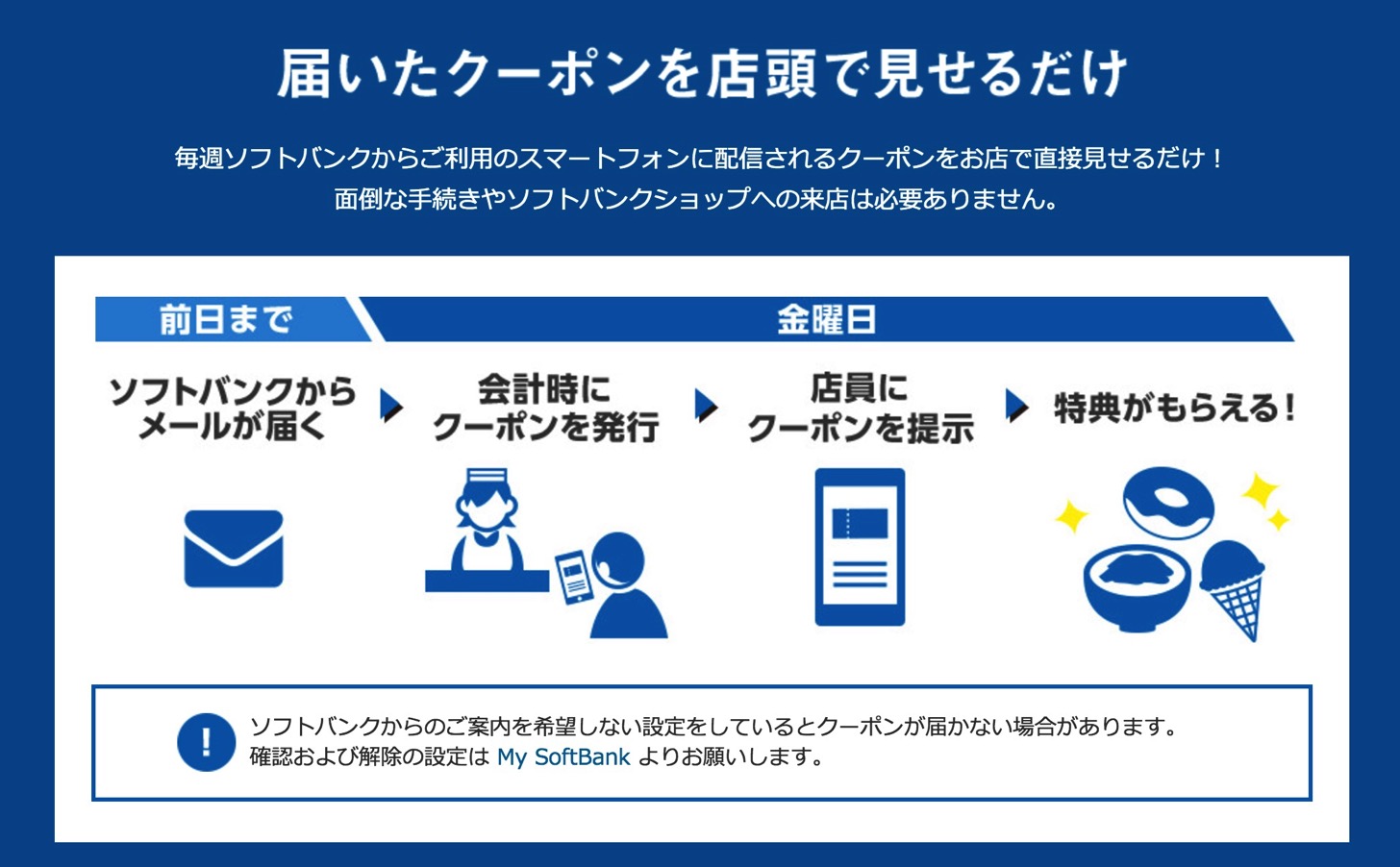 届いたクーポンを店頭で見せるだけ