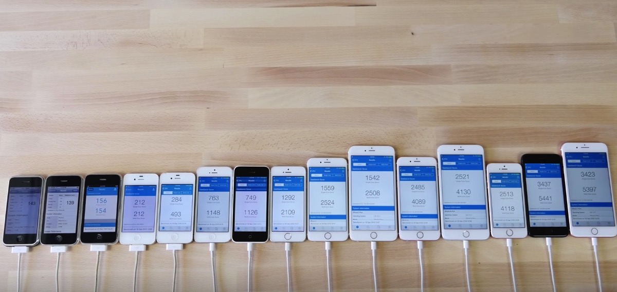 歴代iPhoneのベンチマークスコア