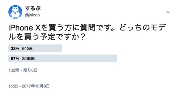 iPhone Xを買う人に質問です。64GBと256GB、どっち買う？