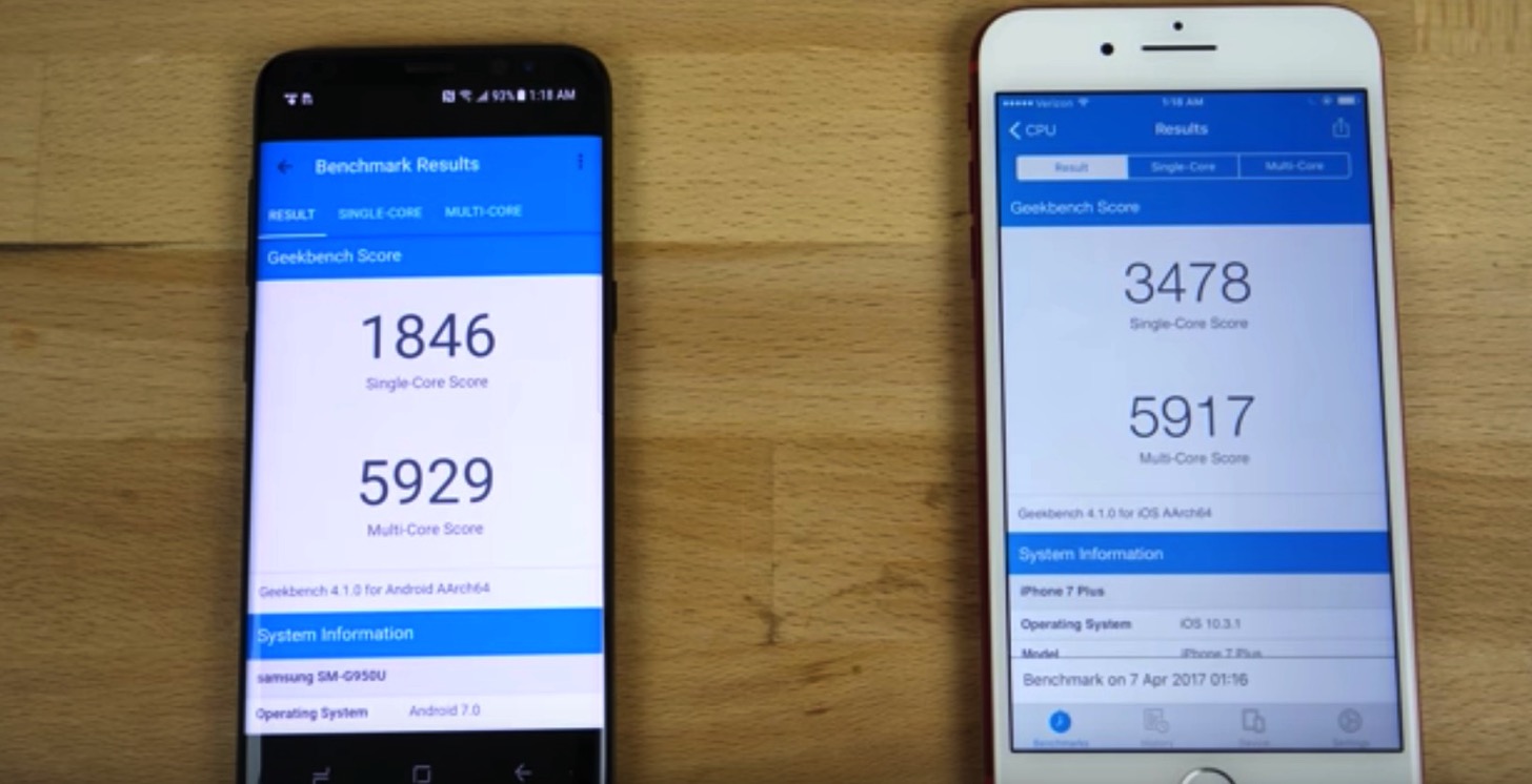 iPhone 7 PlusとGalaxy S8のベンチマークスコア比較。