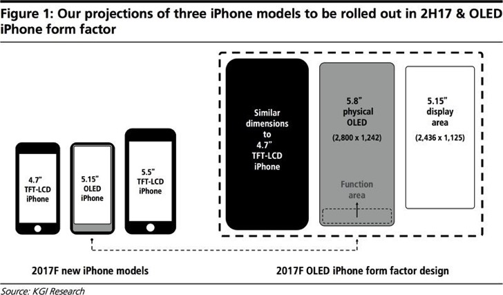 iPhone 8