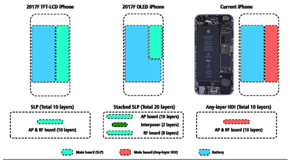 iPhone 8のバッテリーvs従来のiPhoneのバッテリー