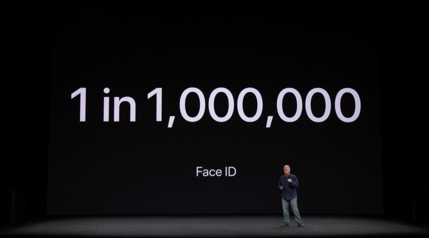 Face IDの誤認証率。