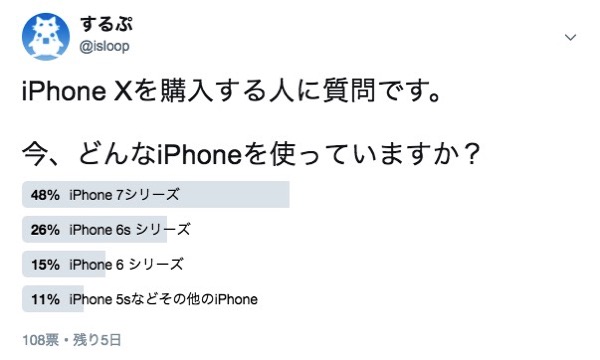 iPhone Xを購入する人に、どのiPhoneから機種変更するのか聞いてみた。