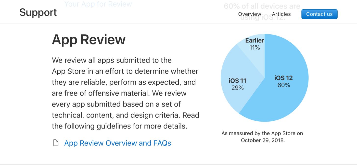 iOS12のシェア