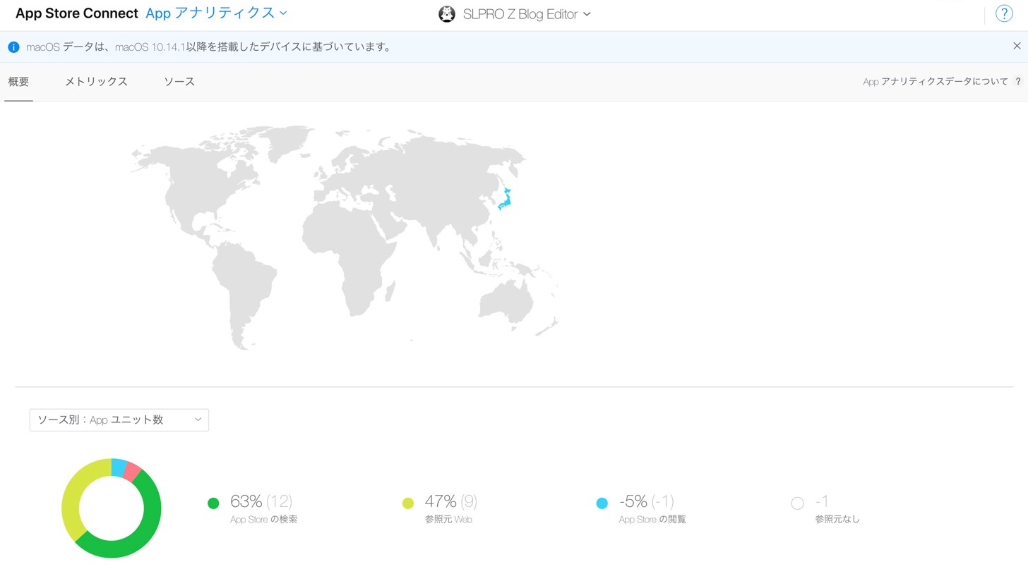 App Analytics