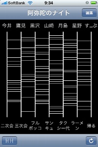 あみだくじの線を増やす。