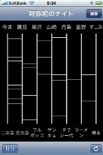 あみだくじナイト。