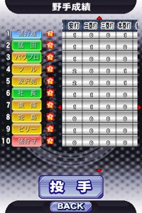 野手成績。