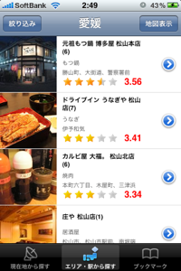 リストアップ