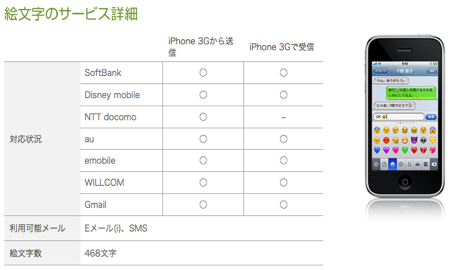 ドコモから一時的にiPhoneに絵文字を送れるようになってたようです。