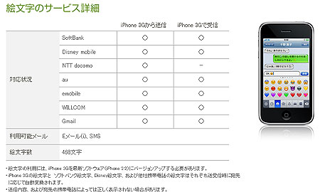 iPhoneついにドコモへ絵文字の送信が可能に!