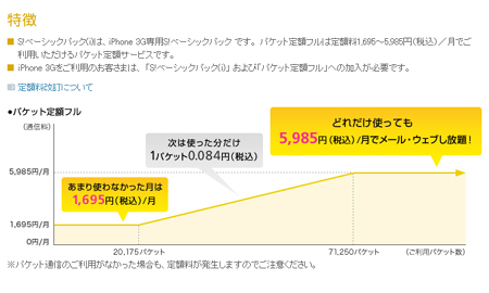 ソフトバンクの最低料金だけ下げる戦略は実は凄まじい。