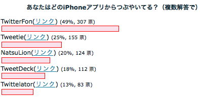 みんなどんなiPhoneアプリでTwitterを利用しているかBest5