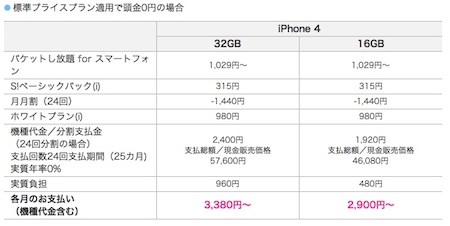 標準プライスプラン iPhone 4