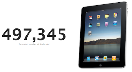 iPad stats