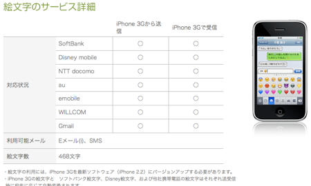 ついにドコモ携帯からiPhoneへの絵文字メール送信が可能に！全キャリア対応に！