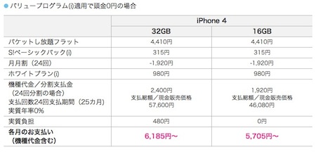 バリュープログラム(i) iPhone 4