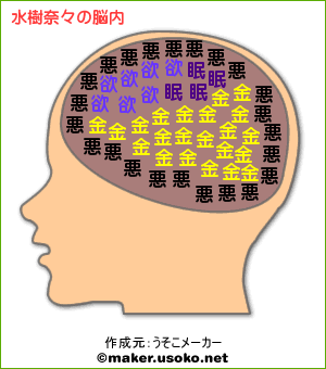 mizukinana-nounai.gif
