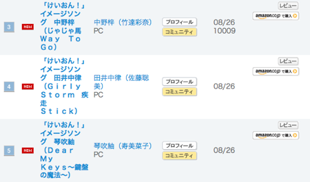 k-on-oricon-082601.png