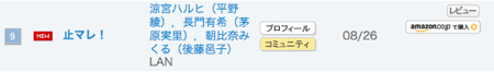 涼宮ハルヒの憂鬱新EDを大きく引き離す。
