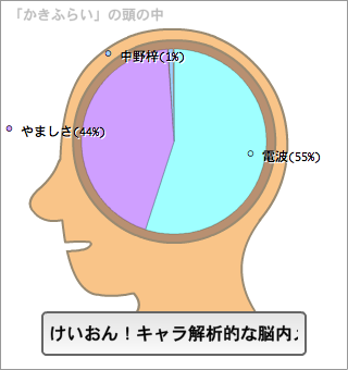 麻生太郎